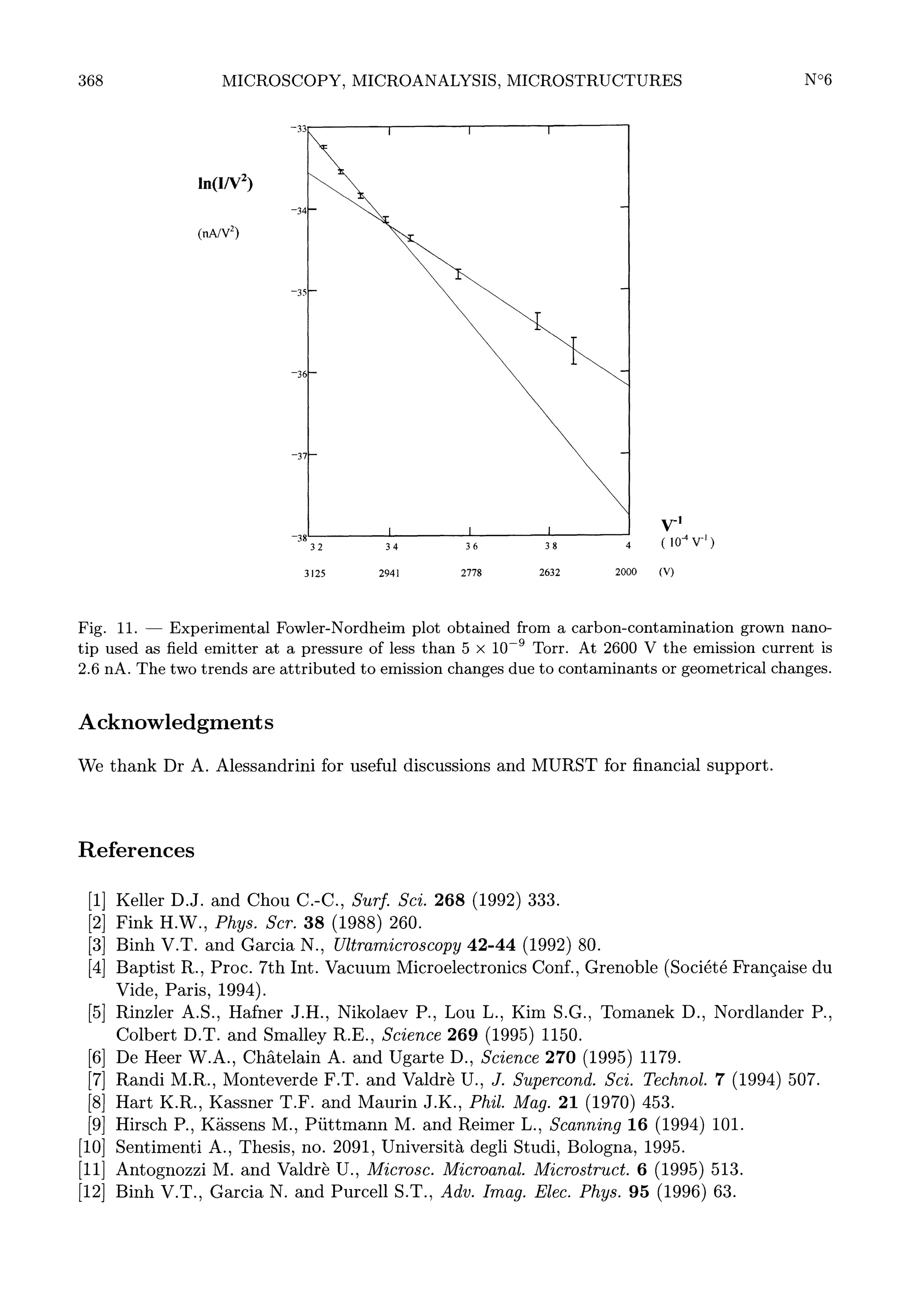 368

Experimental Fowler-Nordheim plot obtained from a carbon-contamination grown nanofield emitter at a pressure of less than 5 x 10-g Torr. At 2600 V the emission current is
2.6 nA. The two trends are attributed to emission changes due to contaminants or geometrical changes.

Fig. Il.
tip used

-

as

Acknowledgments
We thank Dr A. Alessandrini for useful discussions and MURST for financial support.

References

[1] Keller D.J. and Chou C.-C., Surf. Sci. 268 (1992) 333.
[2] Fink H.W., Phys. Scr. 38 (1988) 260.
[3] Binh V.T. and Garcia N., Ultramicroscopy 42-44 (1992) 80.
[4] Baptist R., Proc. 7th Int. Vacuum Microelectronics Conf., Grenoble (Société Française du
Vide, Paris, 1994).
[5] Rinzler A.S., Hafner J.H., Nikolaev P., Lou L., Kim S.G., Tomanek D., Nordlander P.,
Colbert D.T. and Smalley R.E., Science 269 (1995) 1150.
[6] De Heer W.A., Châtelain A. and Ugarte D., Science 270 (1995) 1179.
[7] Randi M.R., Monteverde F.T. and Valdrè U., J. Supercond. Sci. Technol. 7 (1994) 507.
[8] Hart K.R., Kassner T.F. and Maurin J.K., Phil. Mag. 21 (1970) 453.
[9] Hirsch P., Kässens M., Püttmann M. and Reimer L., Scanning 16 (1994) 101.
[10] Sentimenti A., Thesis, no. 2091, Università degli Studi, Bologna, 1995.
[11] Antognozzi M. and Valdrè U., Microsc. Microanal. Microstruct. 6 (1995) 513.
[12] Binh V.T., Garcia N. and Purcell S.T., Adv. Imag. Elec. Phys. 95 (1996) 63.

 