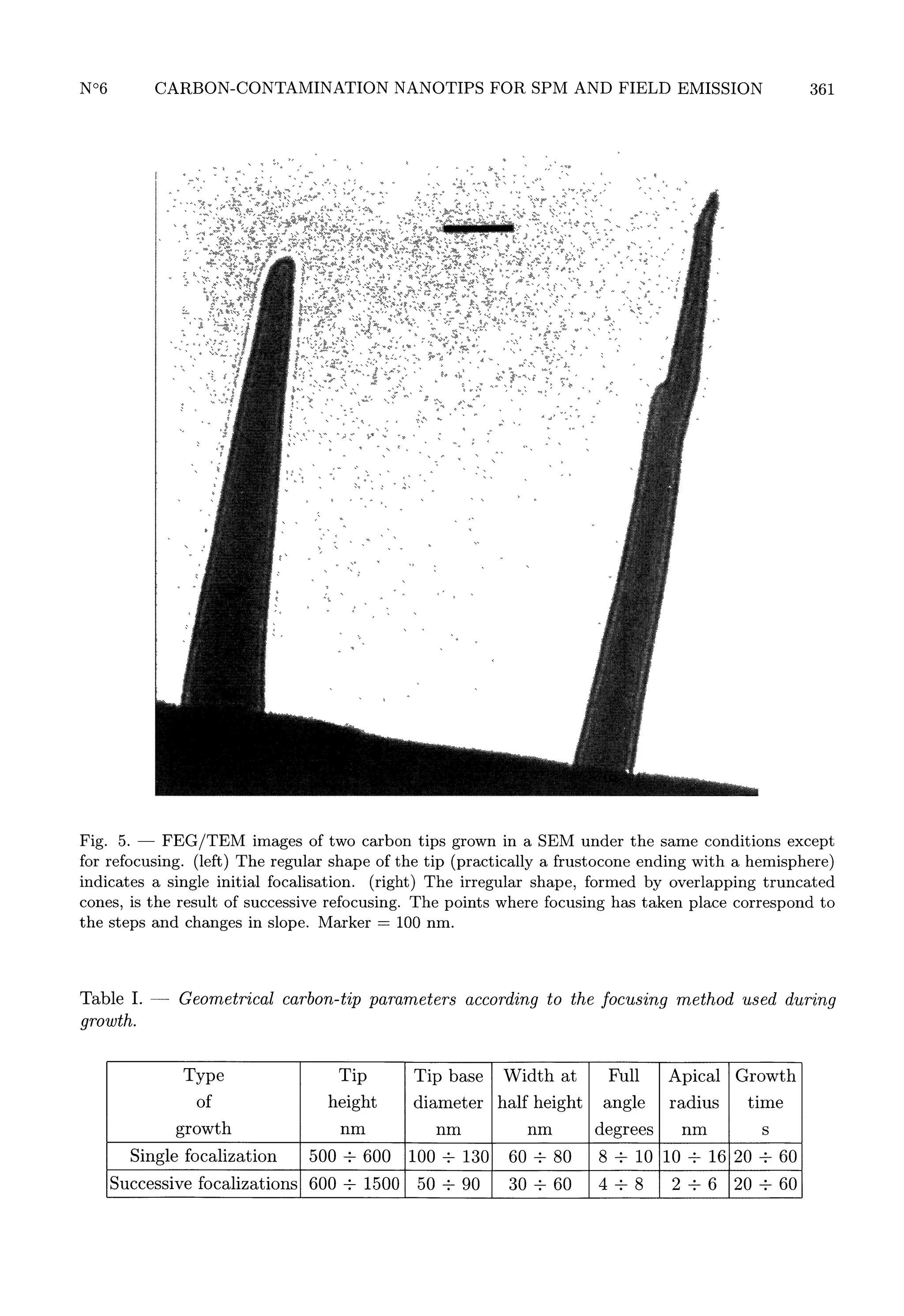 361

Fig. 5.
FEG/TEM images of two carbon tips grown in a SEM under the same conditions except
for refocusing. (left) The regular shape of the tip (practically a frustocone ending with a hemisphere)
indicates a single initial focalisation. (right) The irregular shape, formed by overlapping truncated
cones, is the result of successive refocusing. The points where focusing has taken place correspond to
the steps and changes in slope. Marker = 100 nm.
-

Table I.

growth.

-

Geometrical

carbon-tip parameters according

to the

focusing

method used

during

 