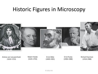 © 2013 FEI
Historic Figures in Microscopy
Robert Hooke
(1635-1703)
Ernst Ruska
(1906-1988)
Ernst Abbe
(1840-1905)
Richard Feynman
(1918-1988)
Antony van Leeuwenhoek
(1632-1723)
 