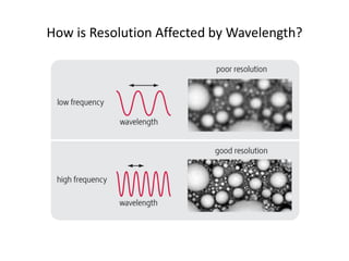 How is Resolution Affected by Wavelength?
 