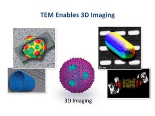 TEM Enables 3D Imaging
3D Imaging
 