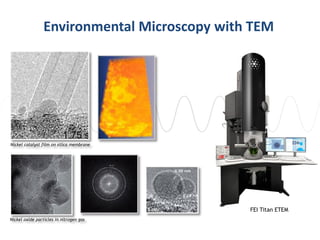 Environmental Microscopy with TEM
FEI Titan ETEM
Nickel catalyst film on silica membrane
Nickel oxide particles in nitrogen gas
 