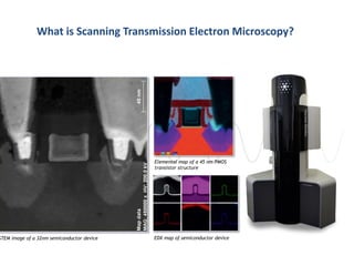 What is Scanning Transmission Electron Microscopy?
STEM image of a 32nm semiconductor device
Elemental map of a 45 nm PMOS
transistor structure
EDX map of semiconductor device
 