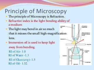 Principle of Microscopy
 The principle of Microscopy is Refraction.
 Refractive index is the light bending ability of
a medium
 The light may bend in air so much
that it misses the small high-magnification
lens.
 Immersion oil is used to keep light
away from bending.
RI of Air- 1.0
RI of Water -1.3
RI of Glass(avg)- 1.5
RI of Oil- 1.52
 