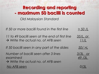 RReeccoorrddiinngg aanndd rreeppoorrttiinngg 
-- mmaaxxiimmuumm 5500 bbaacciillllii iiss ccoouunntteedd 
Old Malaysian Standard 
If 50 or more bacilli found in the first line > 50 /L 
11 to 49 bacilli seen at the end of first line 
 Write the actual no. of AFB seen 
35/L, or 
11/L 
If 50 bacilli seen in any part of the slides 50/ >L 
Number of bacilli seen after 3 lines 
examined 
 Write the actual no. of AFB seen 
3/3L or 
49 /3L 
No AFB seen 0/3L 
 