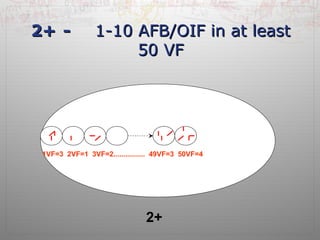 22++ -- 11--1100 AAFFBB//OOIIFF iinn aatt lleeaasstt 
5500 VVFF 
1VF=3 2VF=1 3VF=2................ 49VF=3 50VF=4 
2+ 
 