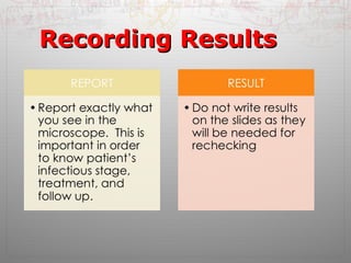 RReeccoorrddiinngg RReessuullttss 
 