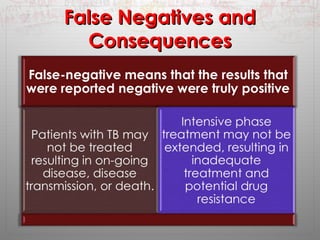 FFaallssee NNeeggaattiivveess aanndd 
CCoonnsseeqquueenncceess 
 