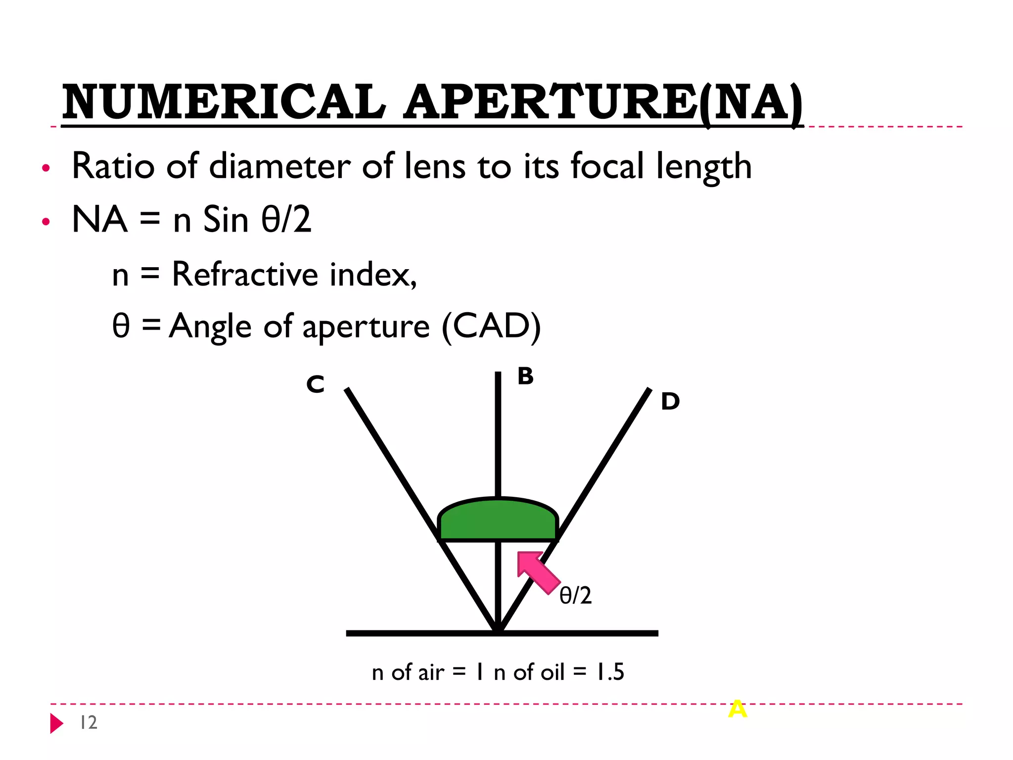12
NUMERICAL APERTURE(NA)
• Ratio of diameter of lens to its focal length
• NA = n Sin θ/2
n = Refractive index,
θ = Angle of aperture (CAD)
θ/2
A
B
D
C
n of air = 1 n of oil = 1.5
 