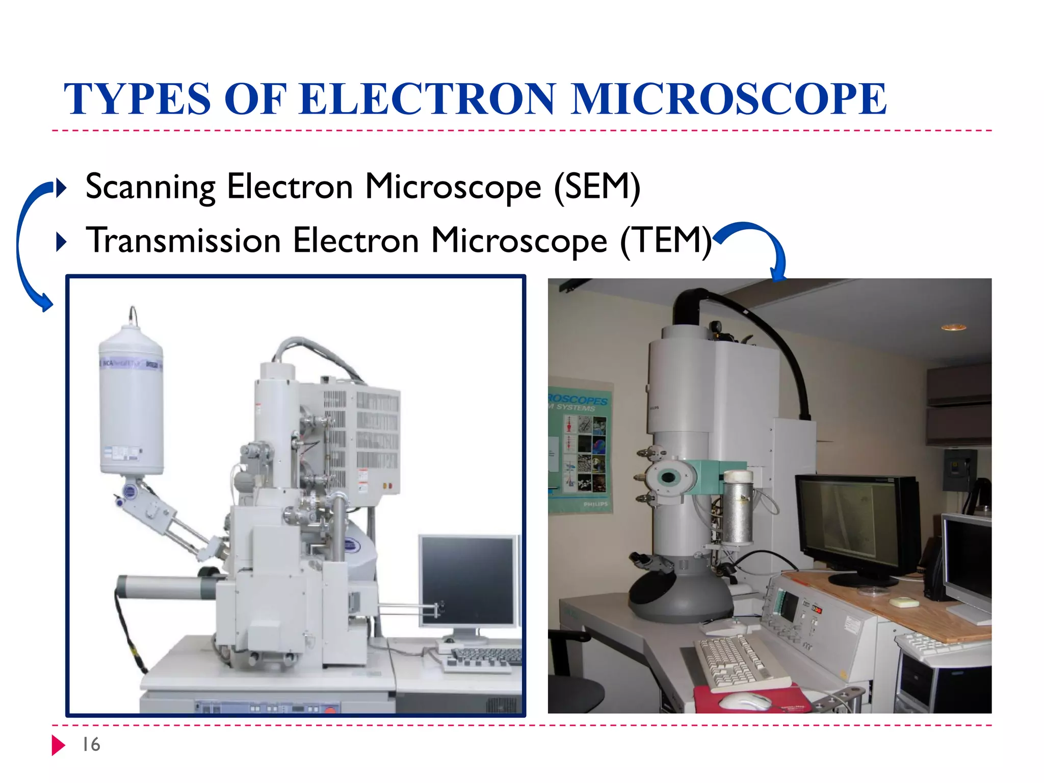 16
TYPES OF ELECTRON MICROSCOPE
 Scanning Electron Microscope (SEM)
 Transmission Electron Microscope (TEM)
 