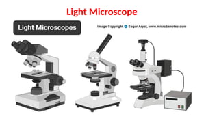 Microscope Types Dm Comprehensive Guide to Microscopes: Types, Parts, and Usage | PPTX