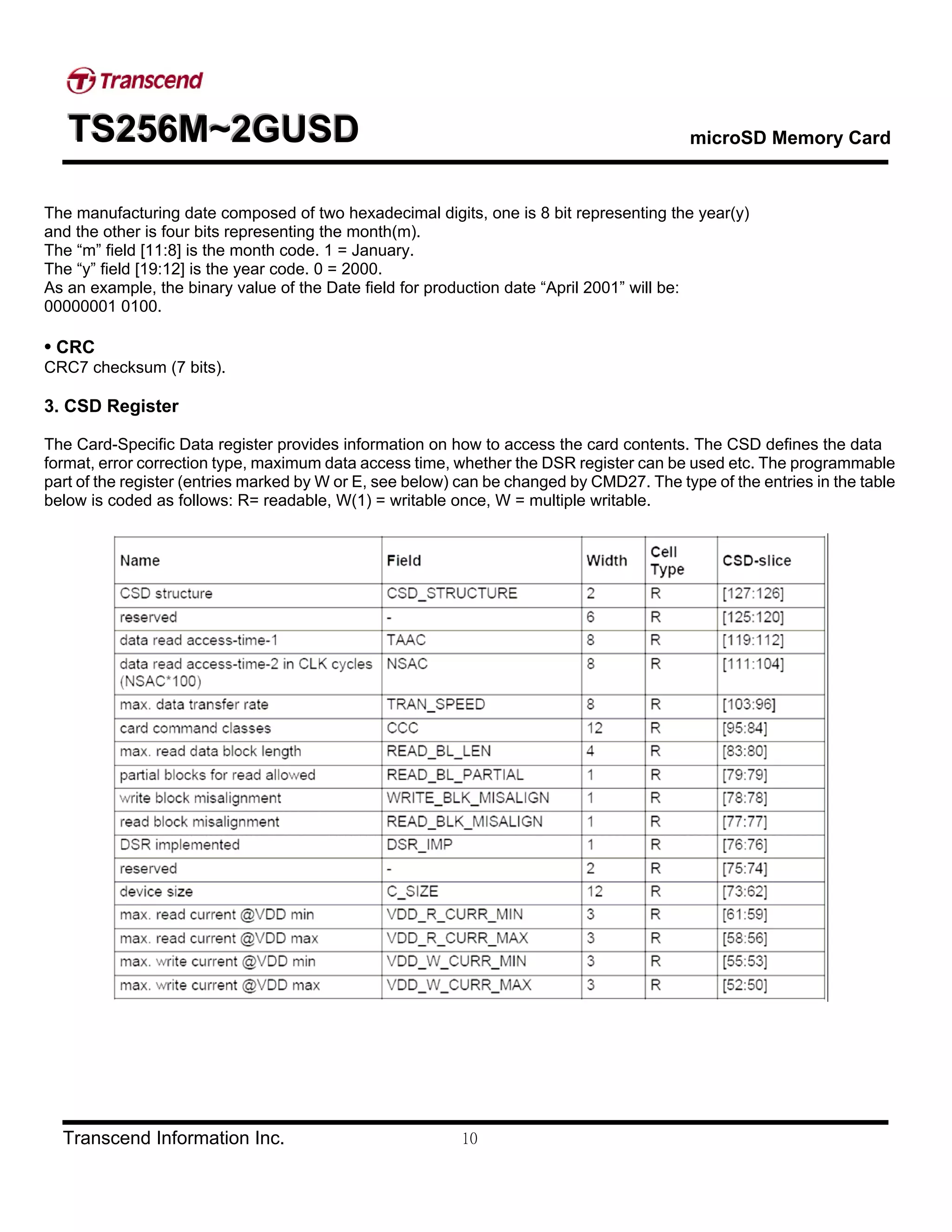 TTTSSS222555666MMM~~~222GGGUUUSSSDDD microSD Memory Card
Transcend Information Inc. 10
The manufacturing date composed of two hexadecimal digits, one is 8 bit representing the year(y)
and the other is four bits representing the month(m).
The “m” field [11:8] is the month code. 1 = January.
The “y” field [19:12] is the year code. 0 = 2000.
As an example, the binary value of the Date field for production date “April 2001” will be:
00000001 0100.
• CRC
CRC7 checksum (7 bits).
3. CSD Register
The Card-Specific Data register provides information on how to access the card contents. The CSD defines the data
format, error correction type, maximum data access time, whether the DSR register can be used etc. The programmable
part of the register (entries marked by W or E, see below) can be changed by CMD27. The type of the entries in the table
below is coded as follows: R= readable, W(1) = writable once, W = multiple writable.
 