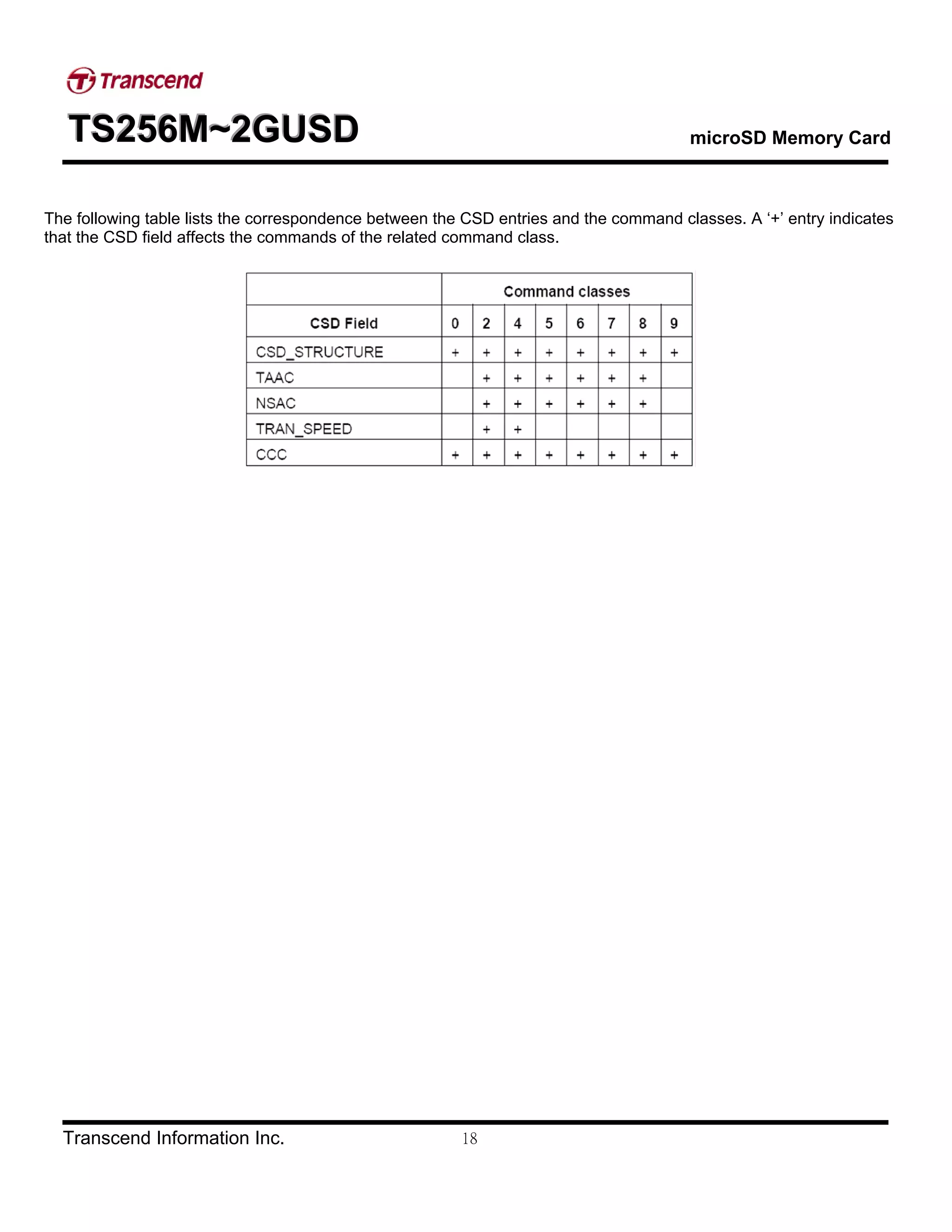 TTTSSS222555666MMM~~~222GGGUUUSSSDDD microSD Memory Card
Transcend Information Inc. 18
The following table lists the correspondence between the CSD entries and the command classes. A ‘+’ entry indicates
that the CSD field affects the commands of the related command class.
 