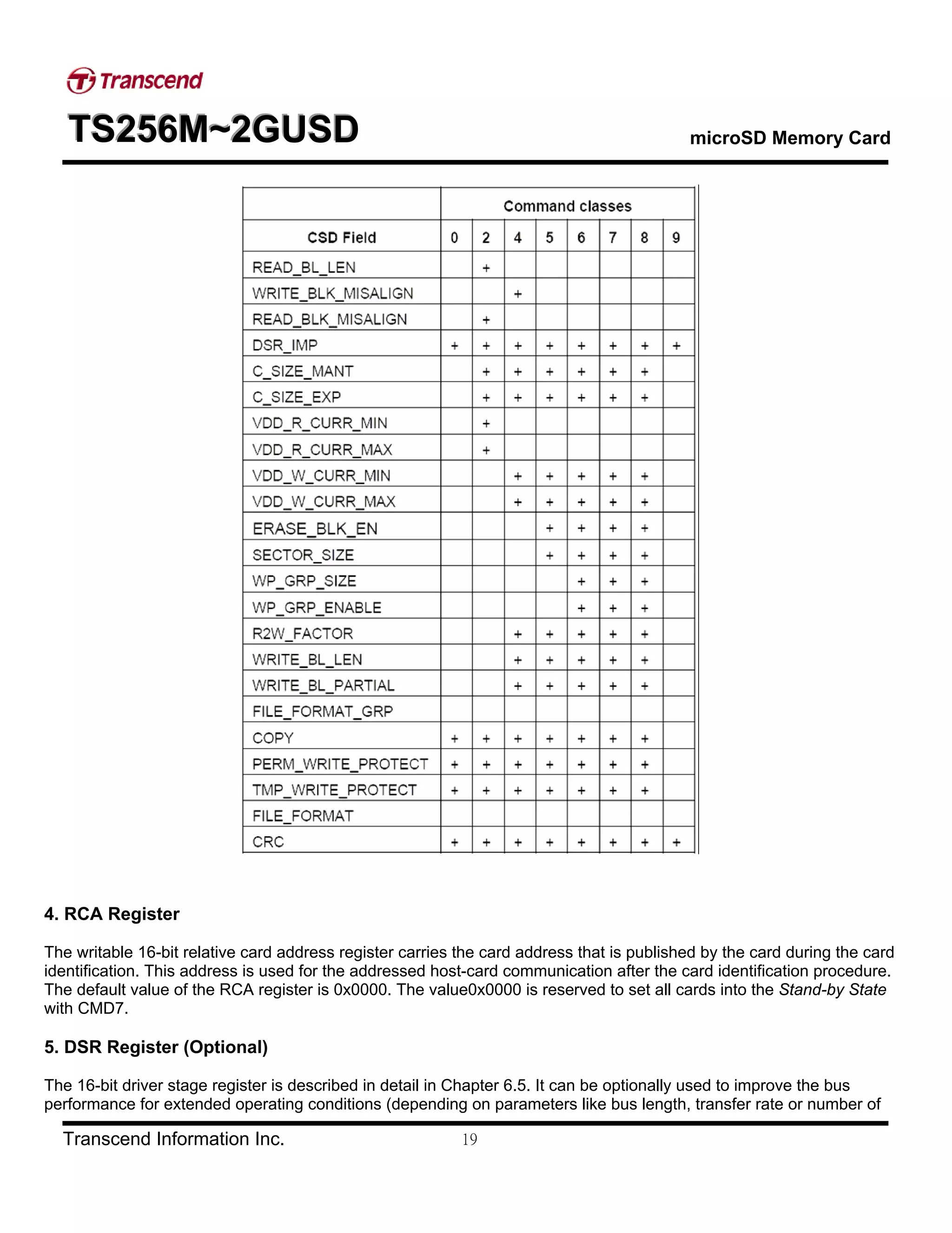 TTTSSS222555666MMM~~~222GGGUUUSSSDDD microSD Memory Card
Transcend Information Inc. 19
4. RCA Register
The writable 16-bit relative card address register carries the card address that is published by the card during the card
identification. This address is used for the addressed host-card communication after the card identification procedure.
The default value of the RCA register is 0x0000. The value0x0000 is reserved to set all cards into the Stand-by State
with CMD7.
5. DSR Register (Optional)
The 16-bit driver stage register is described in detail in Chapter 6.5. It can be optionally used to improve the bus
performance for extended operating conditions (depending on parameters like bus length, transfer rate or number of
 