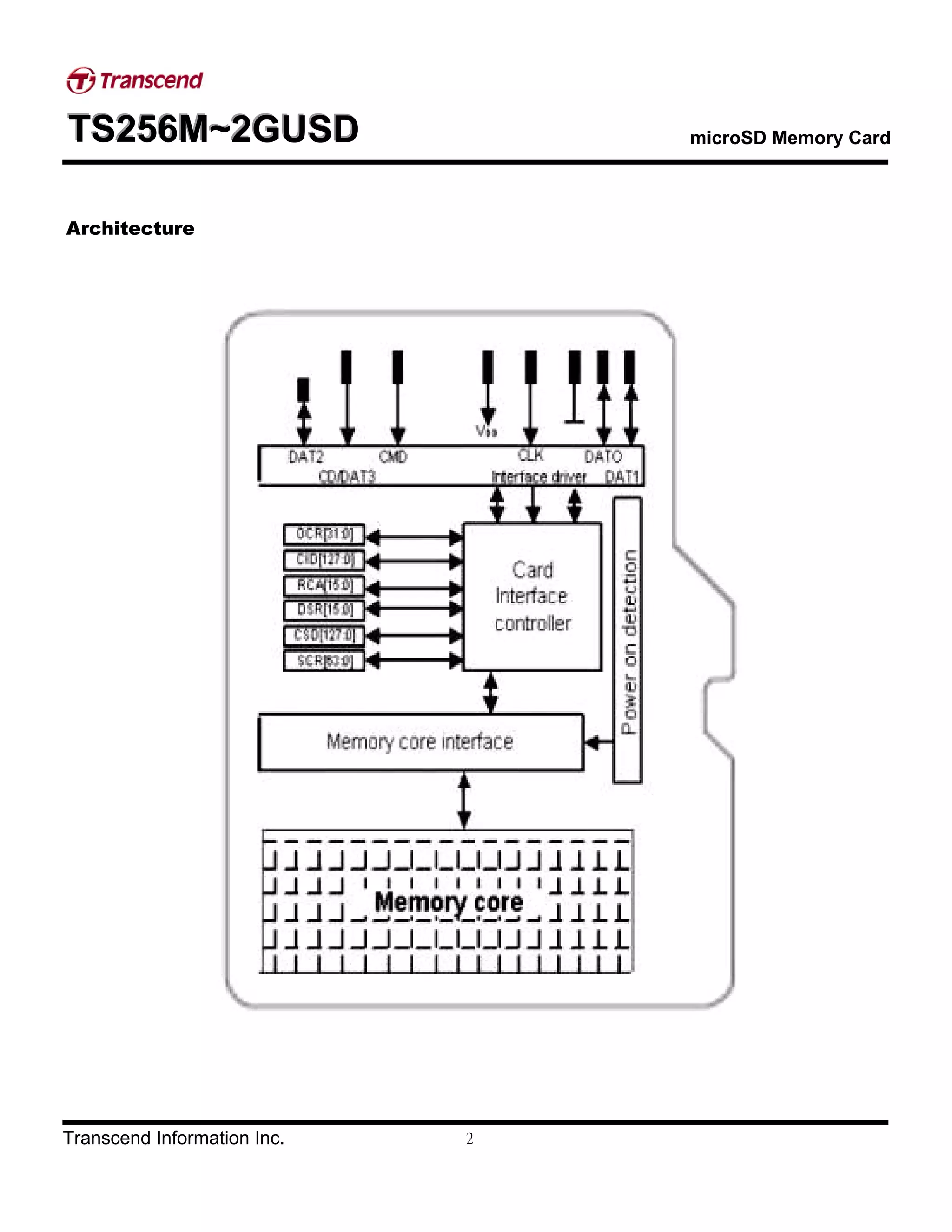 TTTSSS222555666MMM~~~222GGGUUUSSSDDD microSD Memory Card
Transcend Information Inc. 2
Architecture
 