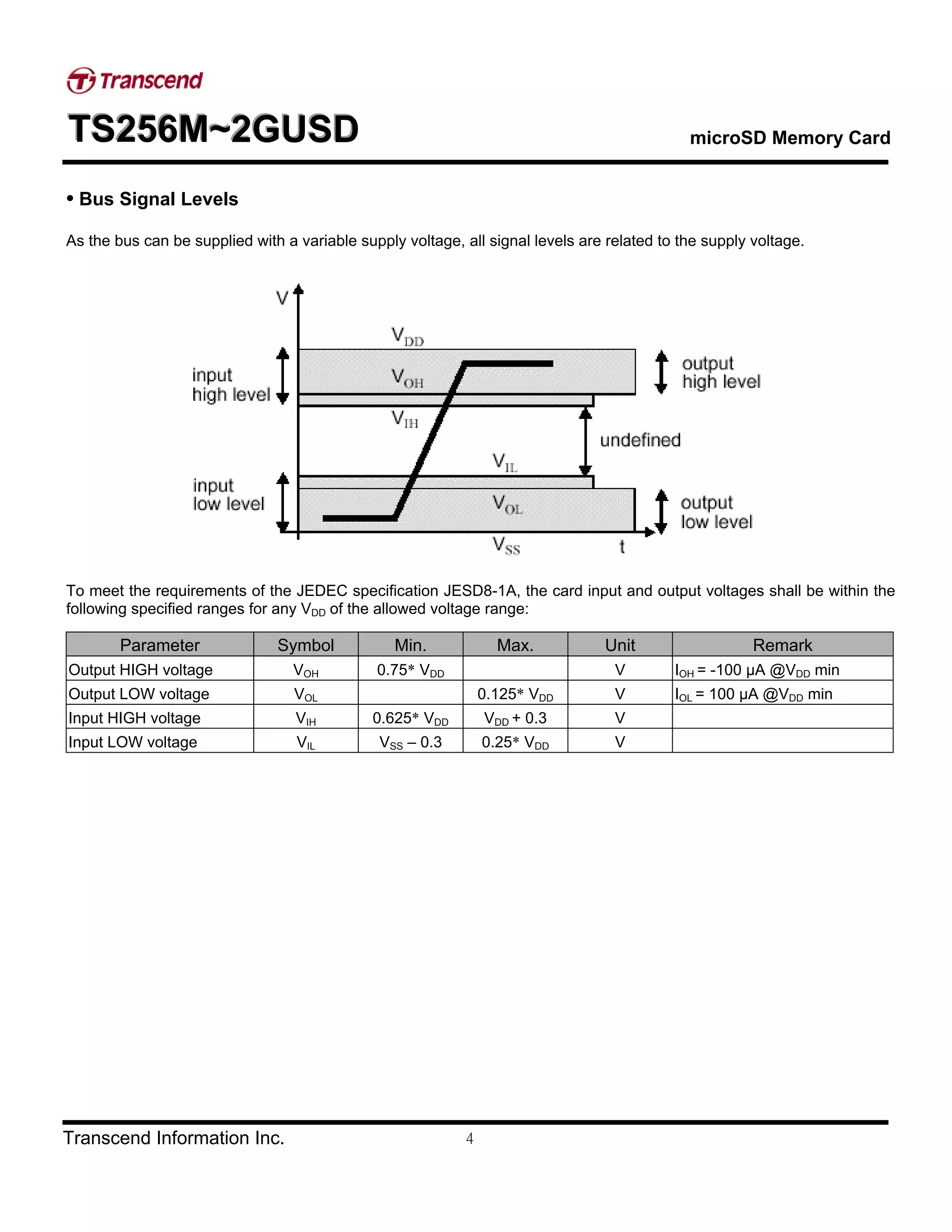TTTSSS222555666MMM~~~222GGGUUUSSSDDD microSD Memory Card
Transcend Information Inc. 4
• Bus Signal Levels
As the bus can be supplied with a variable supply voltage, all signal levels are related to the supply voltage.
To meet the requirements of the JEDEC specification JESD8-1A, the card input and output voltages shall be within the
following specified ranges for any VDD of the allowed voltage range:
Parameter Symbol Min. Max. Unit Remark
Output HIGH voltage VOH 0.75* VDD V IOH = -100 μA @VDD min
Output LOW voltage VOL 0.125* VDD V IOL = 100 μA @VDD min
Input HIGH voltage VIH 0.625* VDD VDD + 0.3 V
Input LOW voltage VIL VSS – 0.3 0.25* VDD V
 