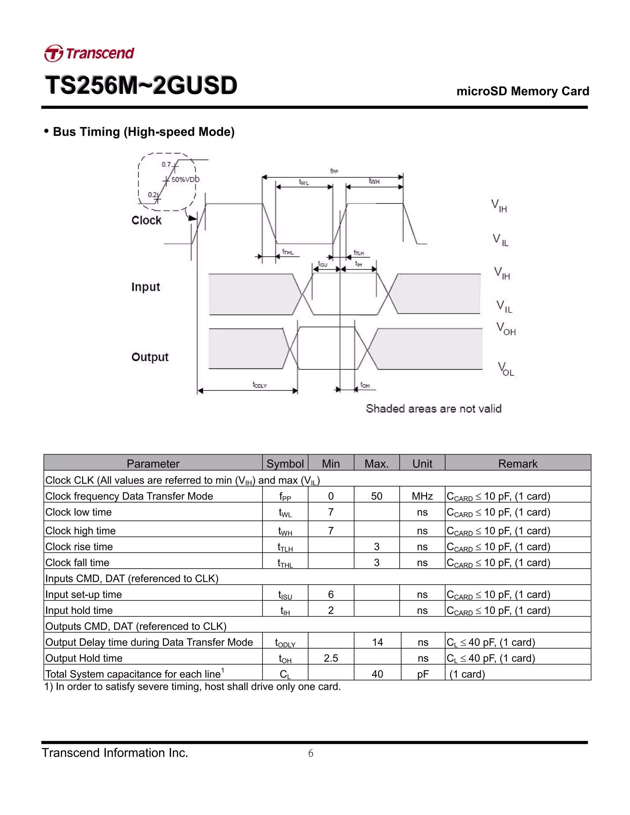 TTTSSS222555666MMM~~~222GGGUUUSSSDDD microSD Memory Card
Transcend Information Inc. 6
• Bus Timing (High-speed Mode)
Parameter Symbol Min Max. Unit Remark
Clock CLK (All values are referred to min (VIH) and max (VIL)
Clock frequency Data Transfer Mode fPP 0 50 MHz CCARD ≤ 10 pF, (1 card)
Clock low time tWL 7 ns CCARD ≤ 10 pF, (1 card)
Clock high time tWH 7 ns CCARD ≤ 10 pF, (1 card)
Clock rise time tTLH 3 ns CCARD ≤ 10 pF, (1 card)
Clock fall time tTHL 3 ns CCARD ≤ 10 pF, (1 card)
Inputs CMD, DAT (referenced to CLK)
Input set-up time tISU 6 ns CCARD ≤ 10 pF, (1 card)
Input hold time tIH 2 ns CCARD ≤ 10 pF, (1 card)
Outputs CMD, DAT (referenced to CLK)
Output Delay time during Data Transfer Mode tODLY 14 ns CL ≤ 40 pF, (1 card)
Output Hold time tOH 2.5 ns CL ≤ 40 pF, (1 card)
Total System capacitance for each line1
CL 40 pF (1 card)
1) In order to satisfy severe timing, host shall drive only one card.
 