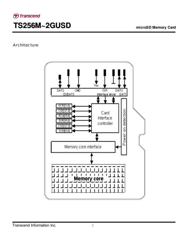 Microsd card spec