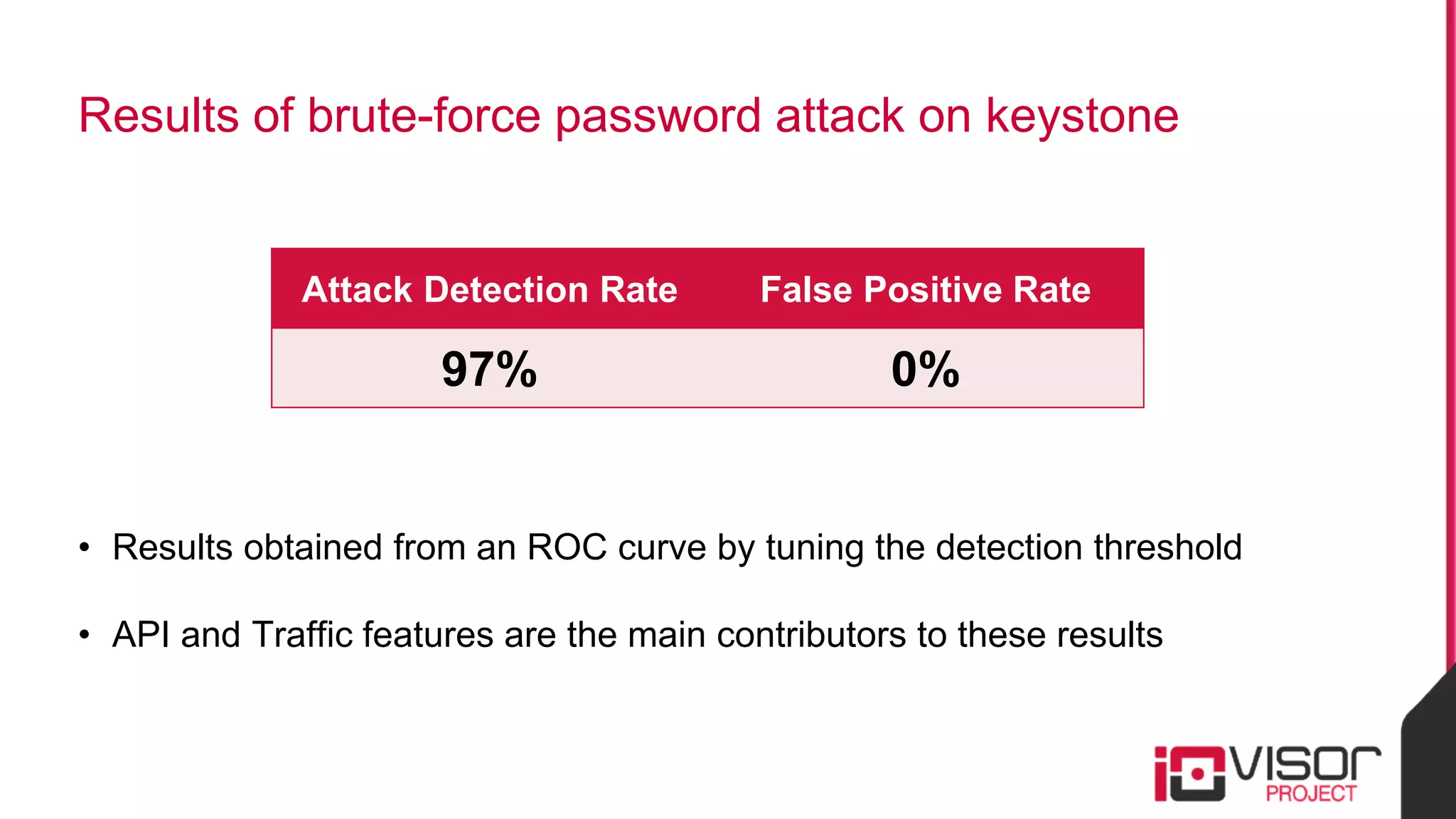Results of brute-force password attack on keystone
Attack Detection Rate False Positive Rate
97% 0%
• Results obtained from an ROC curve by tuning the detection threshold
• API and Traffic features are the main contributors to these results
 