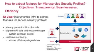 In-kernel Analytics and Tracing with eBPF for OpenStack Clouds | PPTX