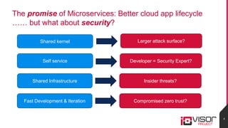 The promise of Microservices: Better cloud app lifecycle
…… but what about security?
4
Shared kernel Larger attack surface...
