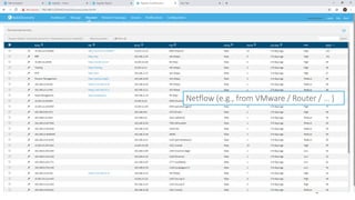 Netflow (e.g., from VMware / Router / … )
 