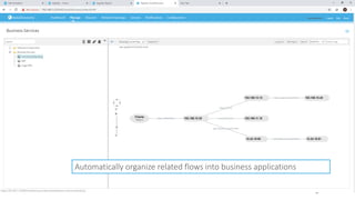 Automatically organize related flows into business applications
 