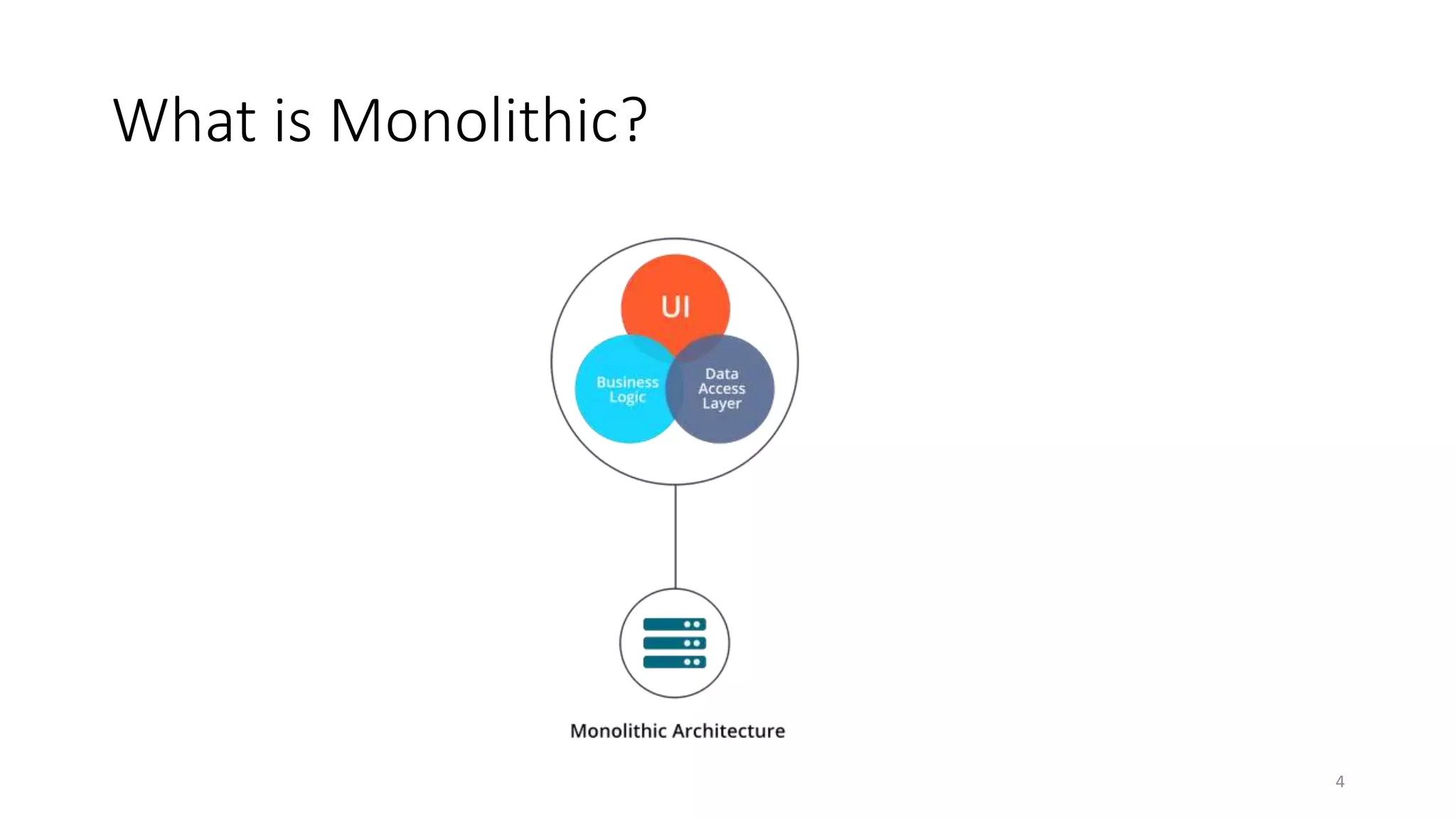 What is Monolithic?
4
 