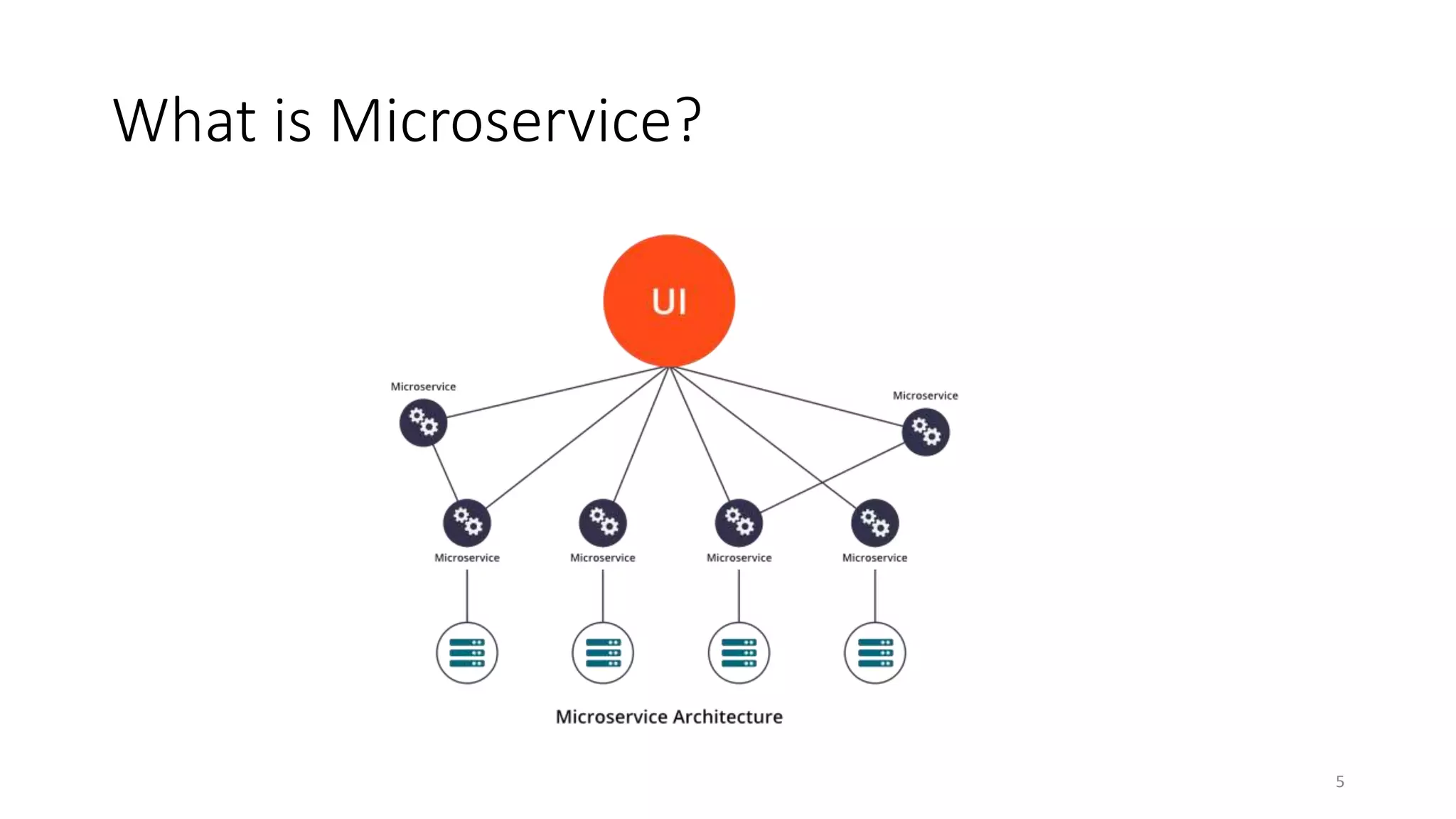 What is Microservice?
5
 
