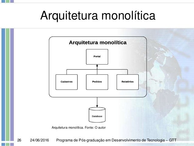 O comparativo de arquiteturas de software monolíticas em relação a ar…