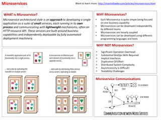 Microservices 
Want to learn more: http://martinfowler.com/articles/microservices.html 
WHY Microservices? 
• Each Microservice is quite simple being focused 
on one business capability 
• Microservices can be developed independently 
by different teams 
• Microservices are loosely coupled 
• Microservices can be developed using different 
programming languages and tools 
WHY NOT Microservices? 
• Significant Operation Overhead 
• Substantial DevOps Skills Required 
• Implicit Interfaces 
• Duplication Of Effort 
• Distributed System Complexity 
• Asynchronicity Is Difficult! 
• Testability Challenges 
Microservice Communications 
WHAT is Microservice? 
Microservice architectural style is an approach to developing a single 
application as a suite of small services, each running in its own 
process and communicating with lightweightmechanisms, often an 
HTTP resource API. These services are built around business 
capabilities and independently deployable by fully automated 
deployment machinery. 
