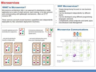 Microservice