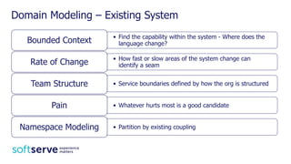 Domain Modeling – Existing System
• Find the capability within the system - Where does the
language change?Bounded Context
• How fast or slow areas of the system change can
identify a seamRate of Change
• Service boundaries defined by how the org is structuredTeam Structure
• Whatever hurts most is a good candidatePain
• Partition by existing couplingNamespace Modeling
 