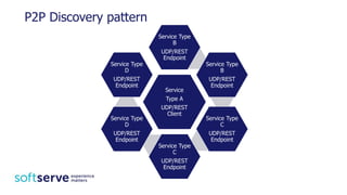 P2P Discovery pattern
Service
Type A
UDP/REST
Client
Service Type
B
UDP/REST
Endpoint
Service Type
B
UDP/REST
Endpoint
Service Type
C
UDP/REST
Endpoint
Service Type
C
UDP/REST
Endpoint
Service Type
D
UDP/REST
Endpoint
Service Type
D
UDP/REST
Endpoint
 