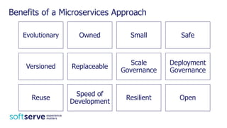 Benefits of a Microservices Approach
Evolutionary Owned Small Safe
Versioned Replaceable
Scale
Governance
Deployment
Governance
Reuse
Speed of
Development
Resilient Open
 