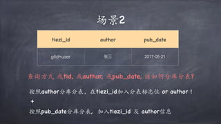 场景2
tiezi_id author pub_date
gtid+user 张三 2017-05-21
按照author分库分表，在tiezi_id加⼊分表标志位 or author !
查询⽅式 或tid, 或author, 或pub_date, 该如何分库分表?
按照pub_date分库分表, 加⼊tiezi_id 及 author信息
+
 