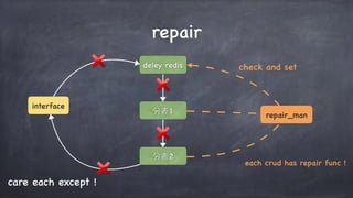 repair
deley redis
interface
1
2
repair_man
check and set
each crud has repair func !
care each except !
 