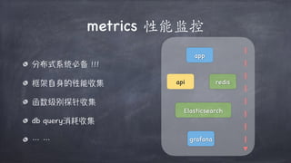 metrics 性能监控
app
api
Elasticsearch
grafana
redis
 