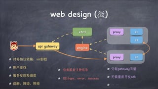 web design (微)
etcd s1
api gateway
proxy
s2proxy
s3
engine
 