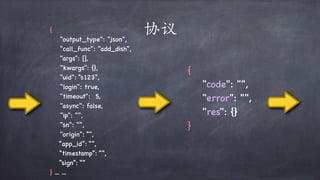 协议{
"output_type": "json",
"call_func": "add_dish",
"args": [],
"kwargs": {},
"uid": “s123”,
"login": true,
"timeout": 5,
"async": false,
"ip": "",
"sn": "",
"origin": “",
“app_id”: “”,
“timestamp”: “”,
“sign”: “”
} ... ...
{
"code": "",
"error": "",
"res": {}
}
 