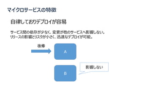 自律しておりデプロイが容易
サービス間の依存が少なく、変更が他のサービスへ影響しない。
リリースの影響とリスクが小さく、迅速なデプロイが可能。
マイクロサービスの特徴
A
B
改修
影響しない
 
