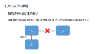 モノリシックの課題
機能の再利用性が低い
機能間が密結合状態であり、強い依存関係を持っているため他機能から利用できない
A
B
C
密結合
 