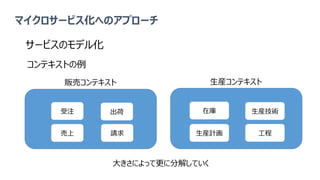マイクロサービス化へのアプローチ
サービスのモデル化
コンテキストの例
受注 出荷 在庫
生産計画
販売コンテキスト
売上
生産コンテキスト
請求
生産技術
工程
大きさによって更に分解していく
 