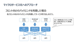 マイクロサービス化へのアプローチ
フロント向けのバックエンドを用意した場合
各フロント向けのバックエンドを用意してサービス呼び出しを行う。
iOS
バックエンド
API API API
Android
バックエンド
Webアプリ
バックエンド
IOS
アプリ
Android
アプリ
WEB
アプリ
フロント事情を各バックエンドが吸
収し、変更が他フロントに影響し
ないようにする
 