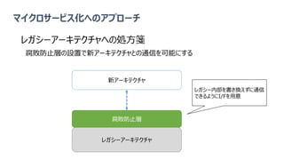 マイクロサービス化へのアプローチ
レガシーアーキテクチャへの処方箋
腐敗防止層
腐敗防止層の設置で新アーキテクチャとの通信を可能にする
レガシーアーキテクチャ
新アーキテクチャ
レガシー内部を書き換えずに通信
できるようにI/Fを用意
 