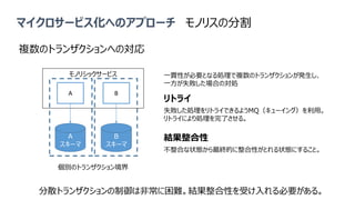 マイクロサービス化へのアプローチ
モノリシックサービス
A B
A
スキーマ
B
スキーマ
モノリスの分割
複数のトランザクションへの対応
個別のトランザクション境界
一貫性が必要となる処理で複数のトランザクションが発生し、
一方が失敗した場合の対処
リトライ
失敗した処理をリトライできるようMQ（キューイング）を利用。
リトライにより処理を完了させる。
結果整合性
不整合な状態から最終的に整合性がとれる状態にすること。
分散トランザクションの制御は非常に困難。結果整合性を受け入れる必要がある。
 