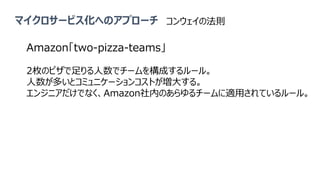 マイクロサービス化へのアプローチ
Amazon「two-pizza-teams」
2枚のピザで足りる人数でチームを構成するルール。
人数が多いとコミュニケーションコストが増大する。
エンジニアだけでなく、Amazon社内のあらゆるチームに適用されているルール。
コンウェイの法則
 