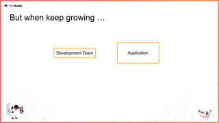 But when keep growing …
Development Team Application
 