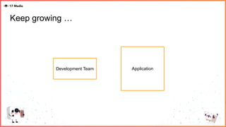 Keep growing …
ApplicationDevelopment Team
 