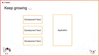 Keep growing …
Development Team
ApplicationDevelopment Team
Development Team
 